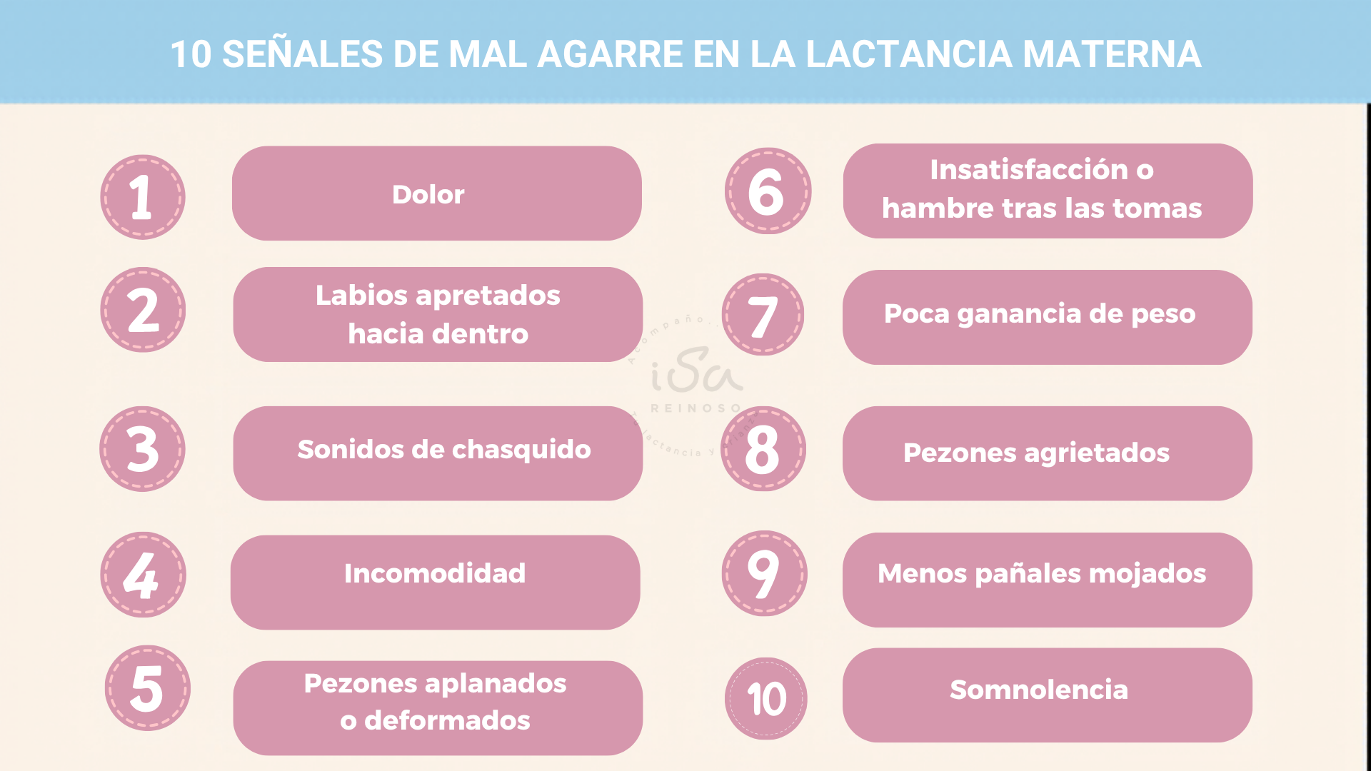 Lista de 10 señales de mal agarre en la lactancia materna por Isabel Reinoso, IBCLC. Incluye indicadores clínicos como dolor, labios invertidos, sonidos de chasquido, pezones aplanados o agrietados, insatisfacción del lactante, baja ganancia de peso, reducción de pañales mojados y somnolencia excesiva.